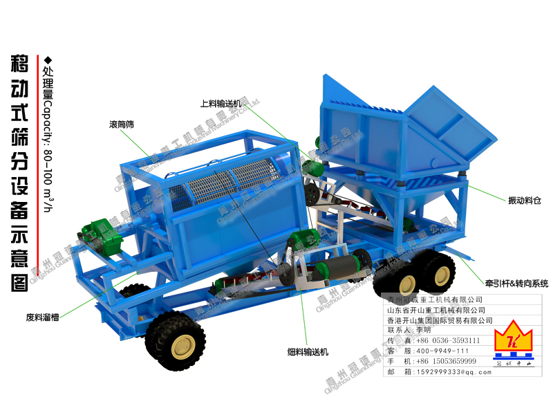 移動(dòng)重選車